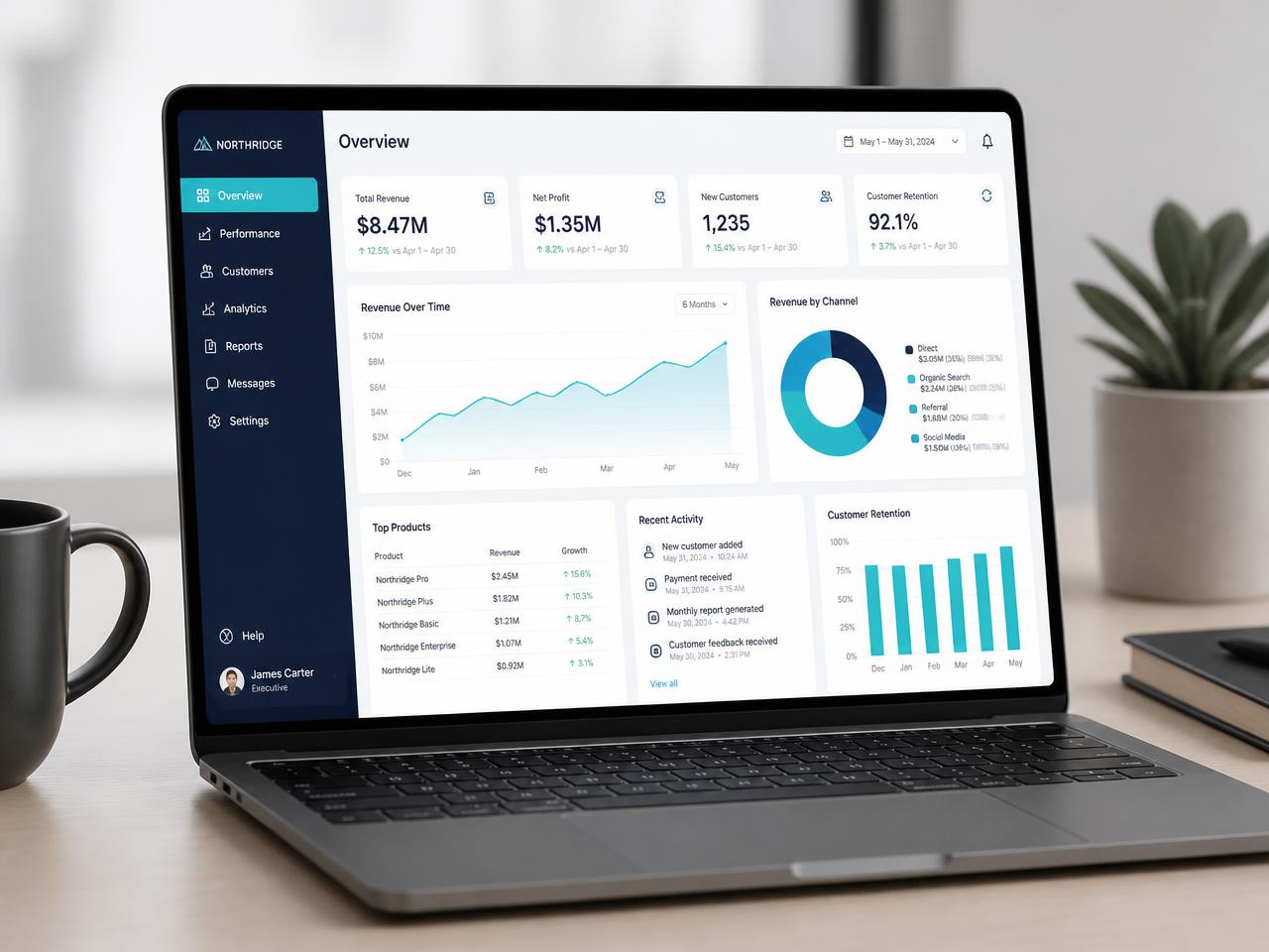 Custom executive dashboard designed by SkyHub